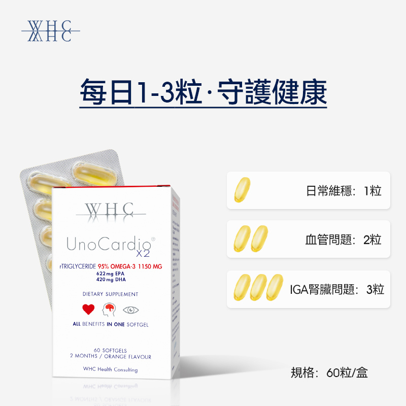 UnoCardio®X2 小紅帽 95%高純度孕婦深海魚油 防妊娠三高 孕期營養 60粒 - WHC HK 