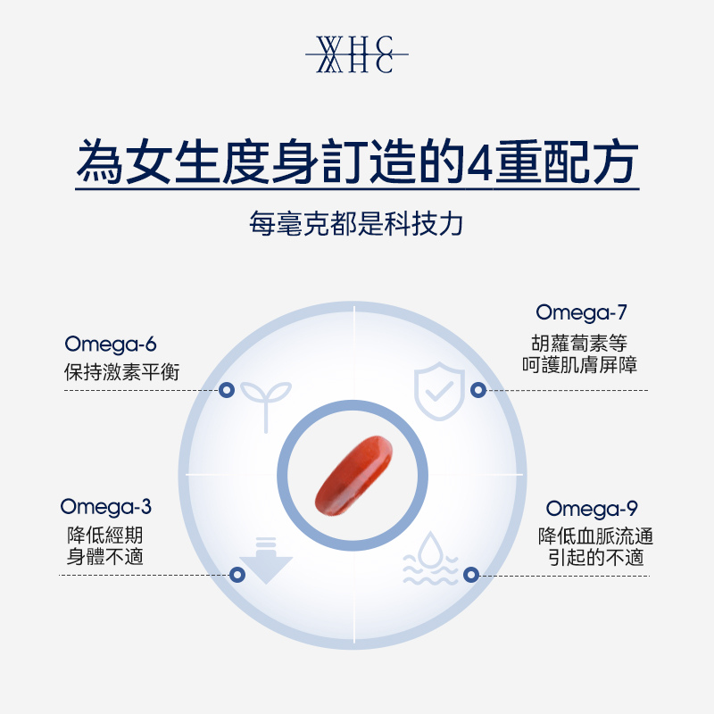 B-HADA 小仙女 四重Omega高純度深海魚油γ-亞麻酸 女性經期調理 60粒 - WHC HK 
